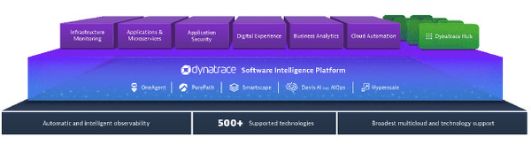 Dynatrace Application Seurity